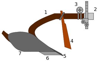 Pflug – Wikipedia.